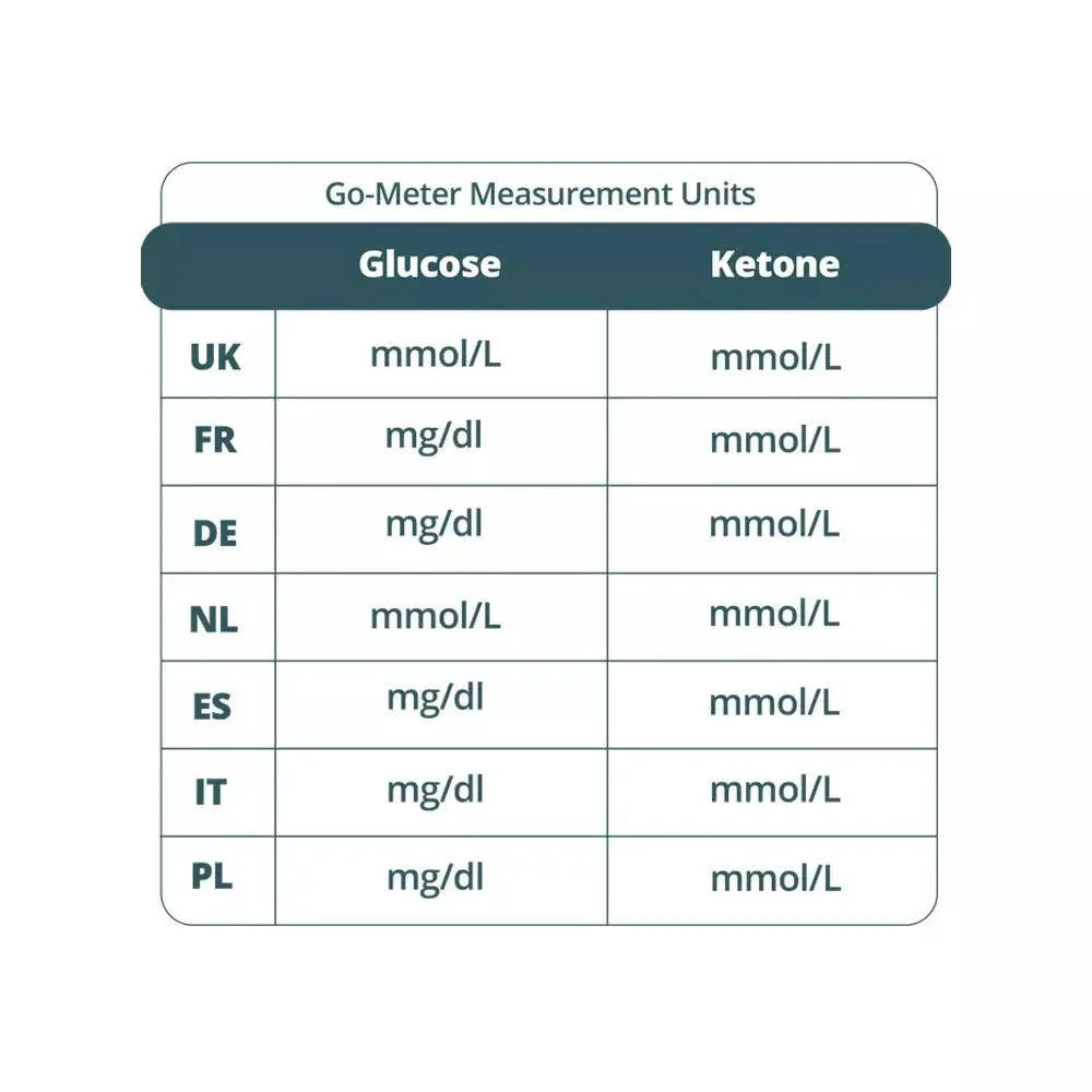 Go-Keto Glucose Control Solution (3 bottles) – product overview