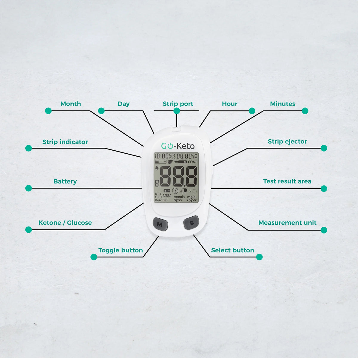 Go-Keto Ketone Glucose Meter Kickstart Set (10 Ketone Strips) – product overview