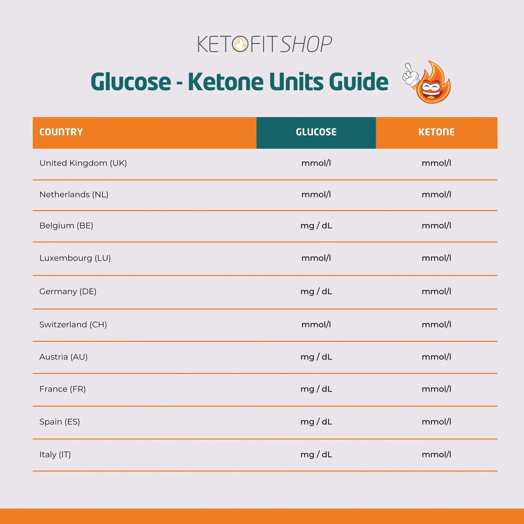 Go-Keto Glucose Ketone Kickstart Set (+10 keton + lancets/lancing) – product overview
