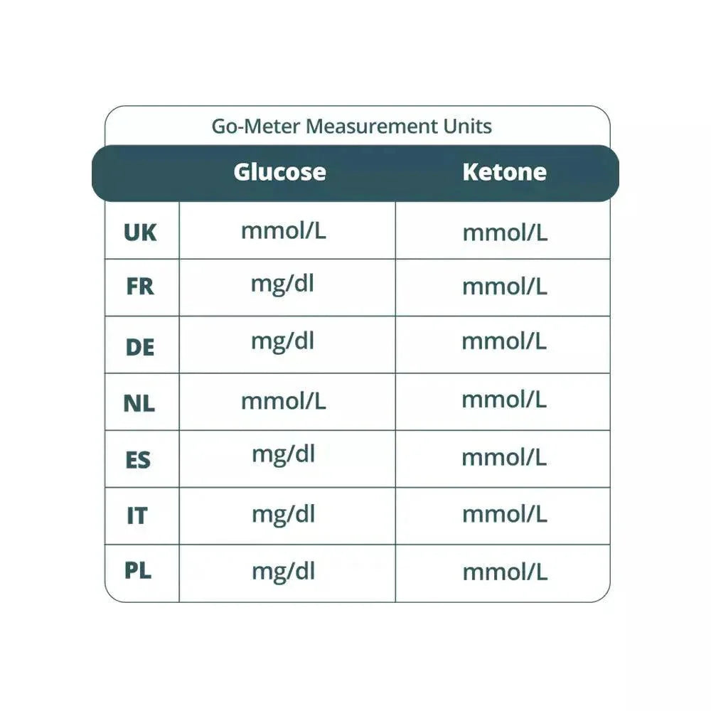 Go-Keto Glucose Control Solution (3 bottles) – product overview