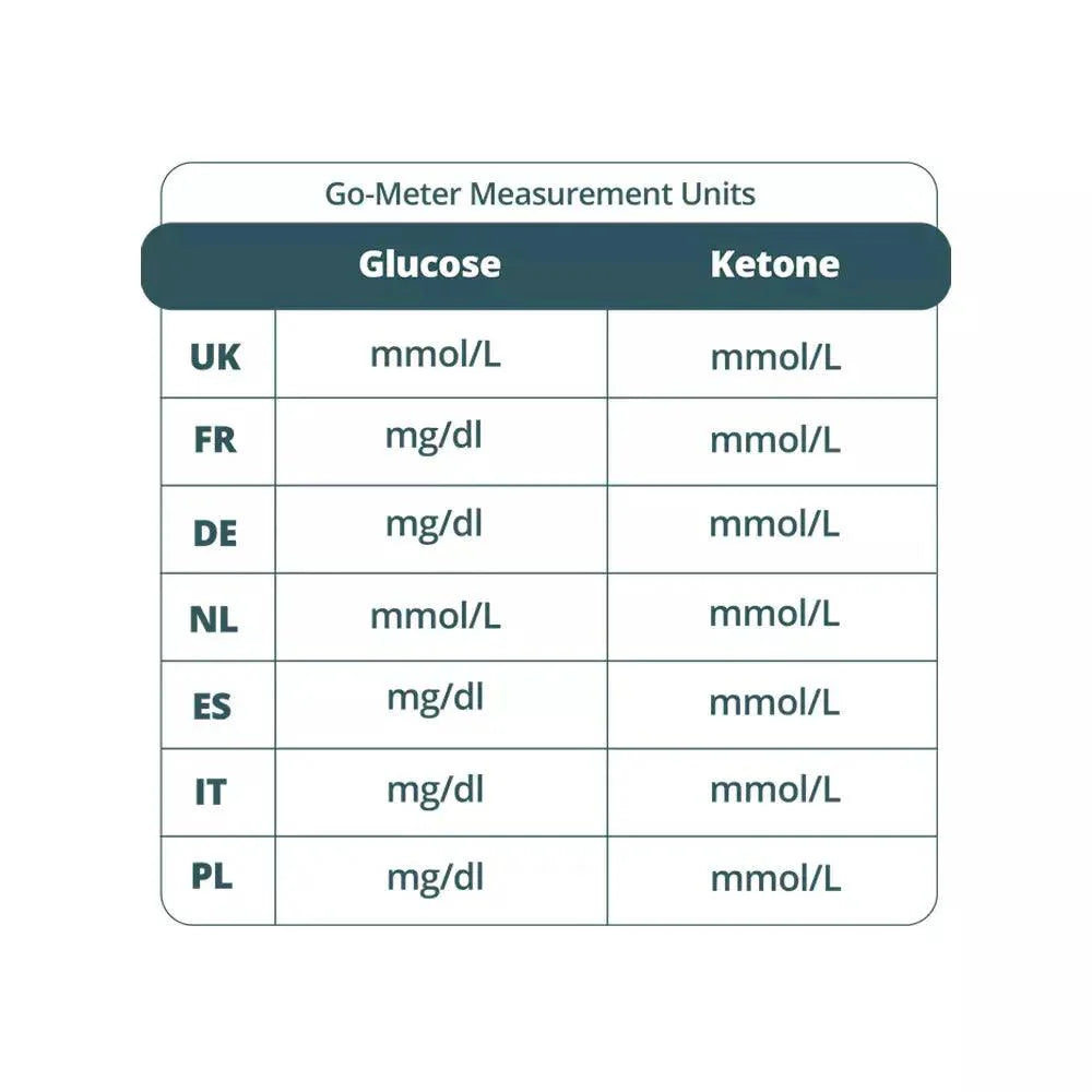 Go-Keto Glucose Control Solution Go-Keto x3 P-GKGCCS-37 Vital20
